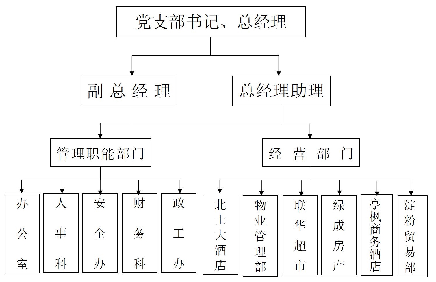 （20211215）上海綠成房產(chǎn)有限責任公司2021年度信息發(fā)布一覽_04.jpg